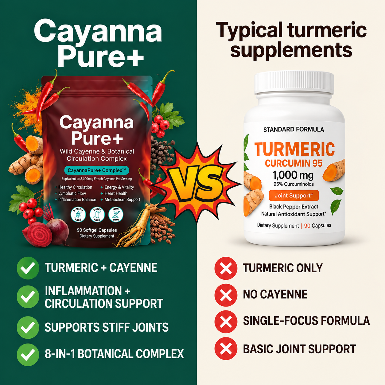Turmeric & Cayenne Complete Joint Complex